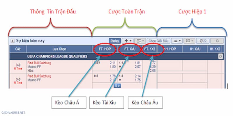 Ký hiệu cần rõ khi đọc kèo bóng đá